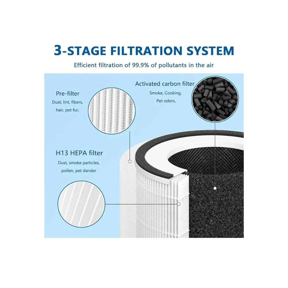 PuriCare 360 Replacement Filter Compatible with LG PuriCare 360 (H13 True HEPA)